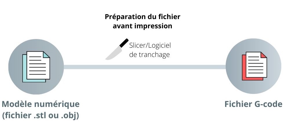 Préparation du fichier avant impression